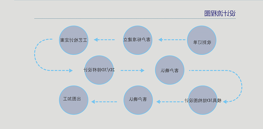 On the decorative anodized material need to pay attention to five requirements