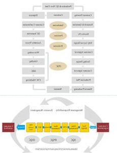 Production & QC Flow Chart